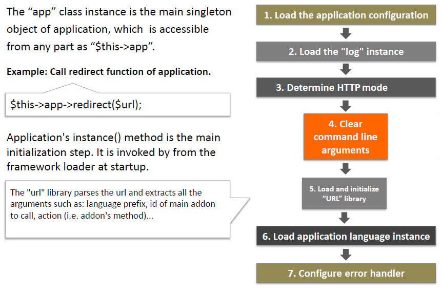Application instance image