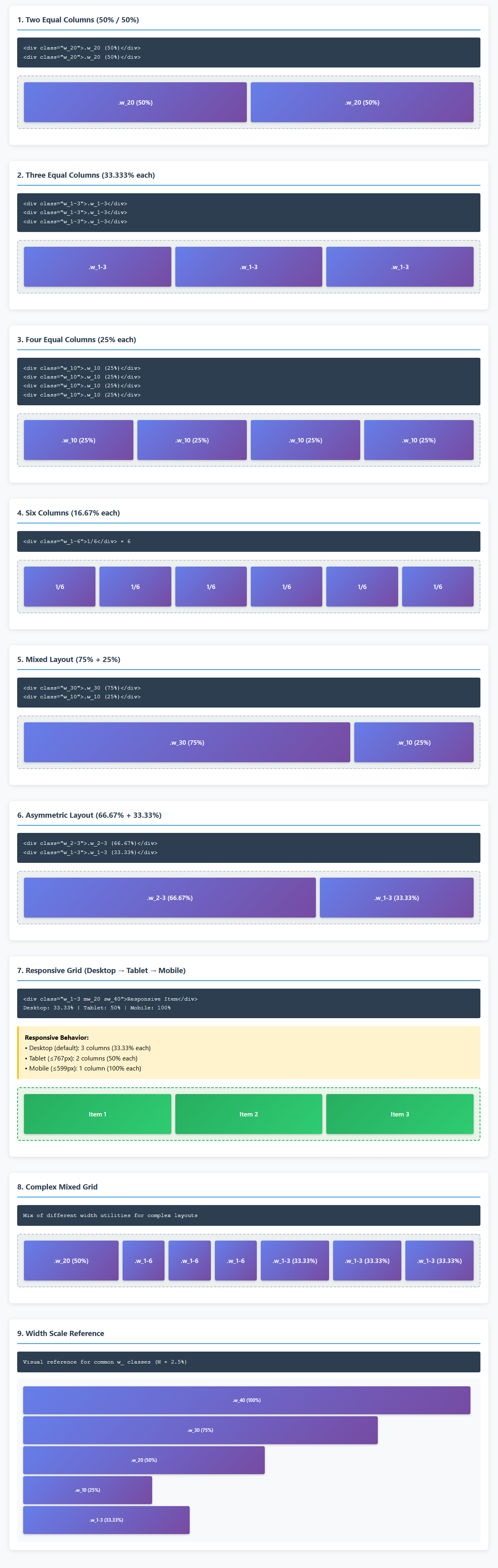 Grid utilities overview