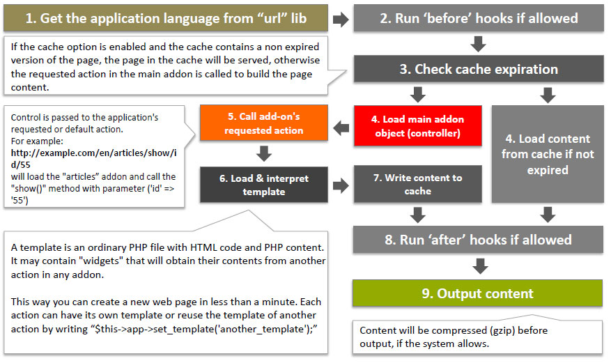 HTTP mode HTTP mode image